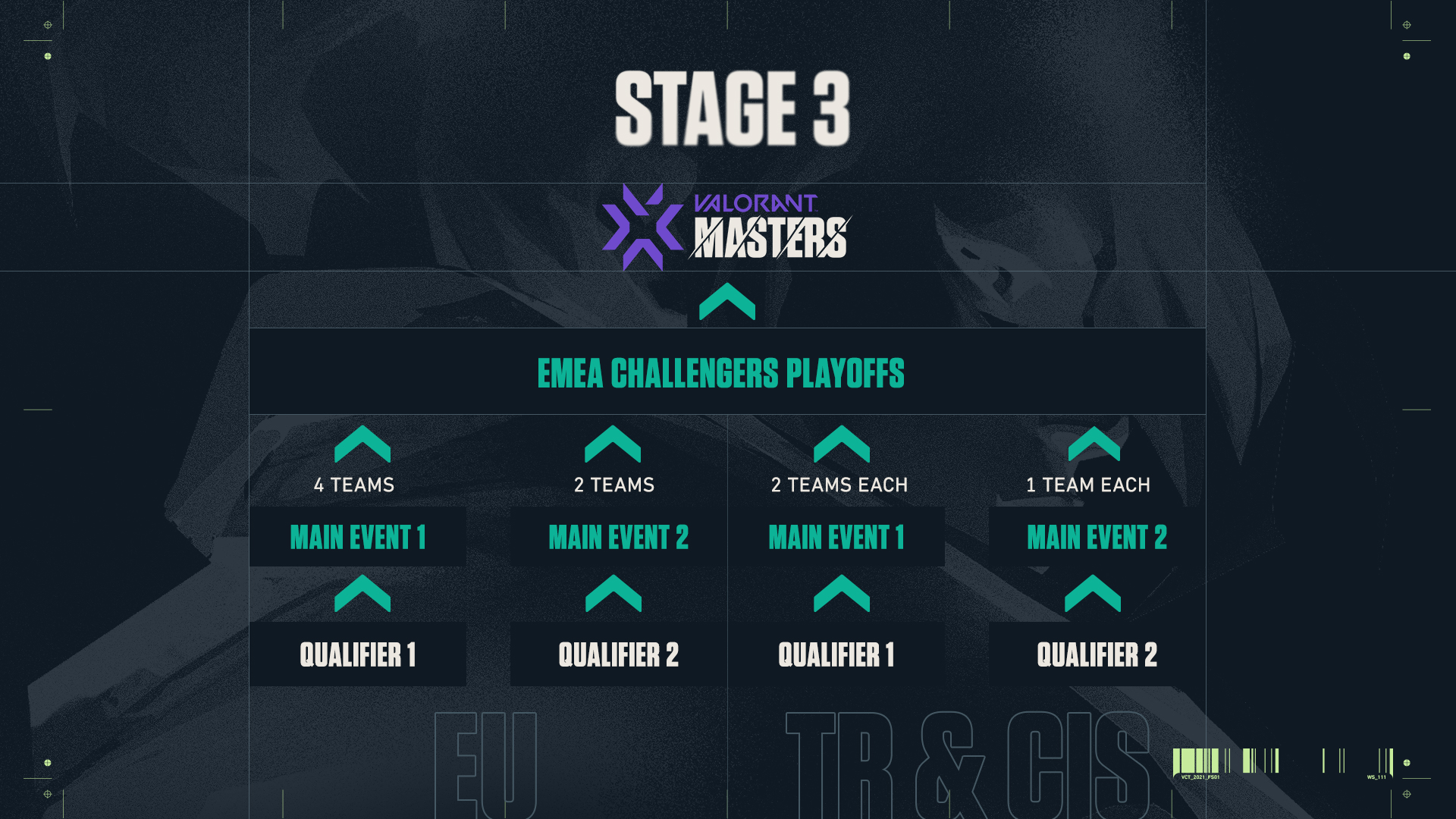 VCT EU Stage 3 Challengers 2 Main Event Schedule Results Where To