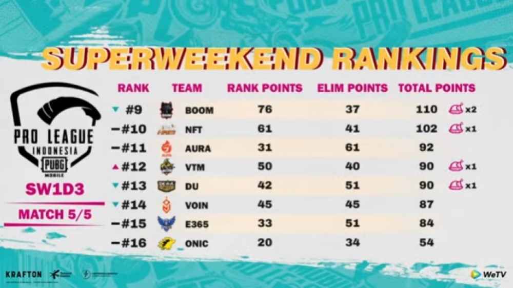 Jadwal Pmpl Id Season Format Turnamen Hasil Pertandingan Dan