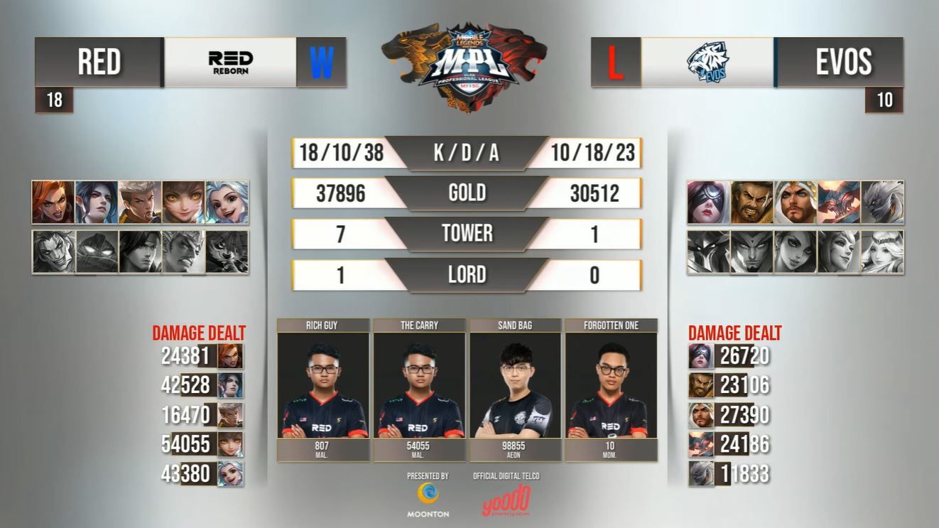 MPL MY SG Week 2 Red Reborn And Todak Extend Their Perfect Streak