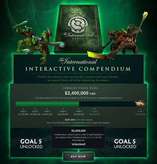 How prize pools at Dota 2's TI became the biggest in esports ONE Esports
