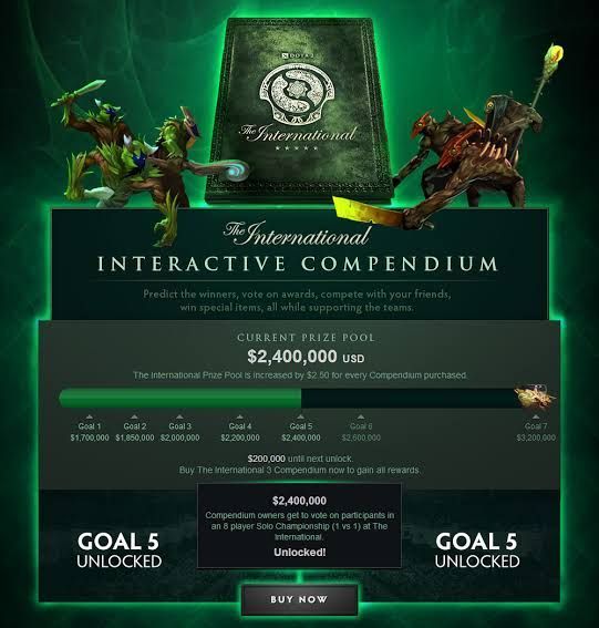 How the prize pools for Dota 2’s The International became the biggest