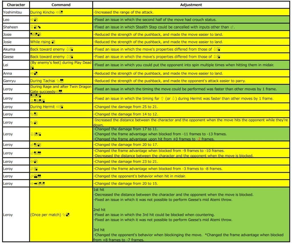 League of Legends Patch 10.3 competitive tier list - Dot Esports