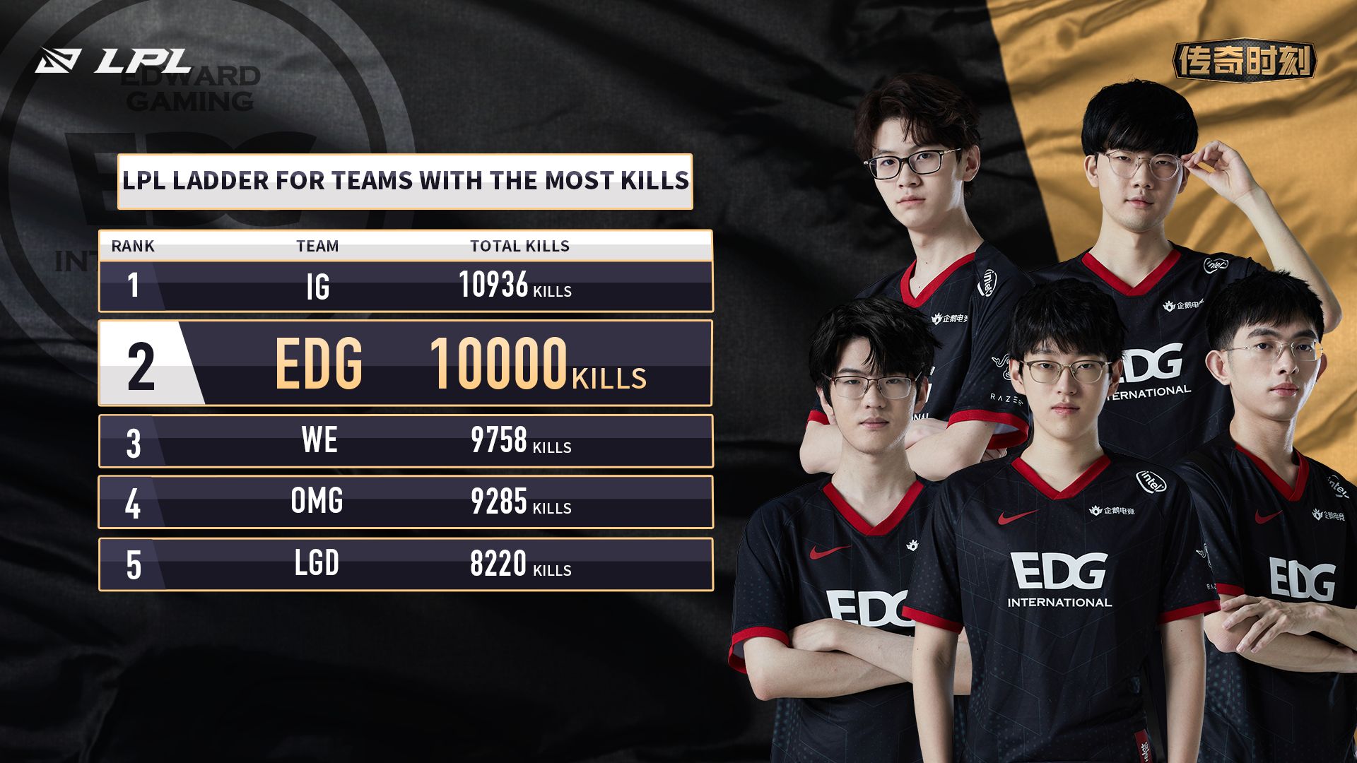 Stats Show Invictus Gaming Is Really Good At Killing Things... And ...