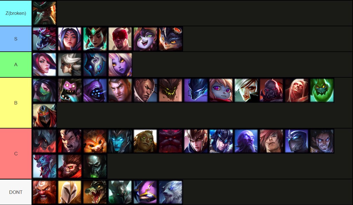 League of Legends Arena tier list by LS Dominate 2v2v2v2 ONE Esports