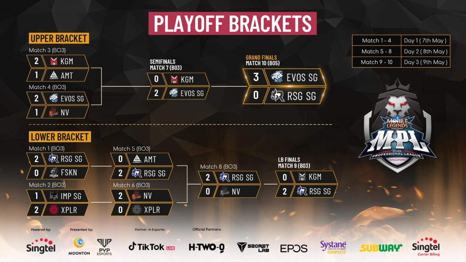 Bracket meaning