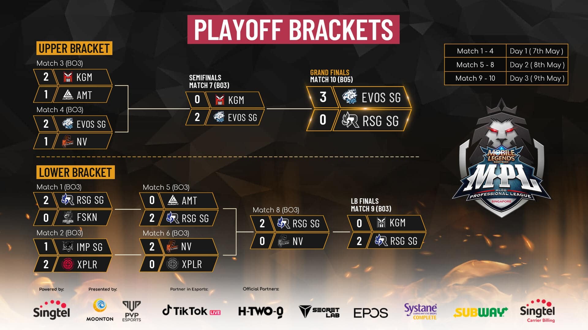 EVOS SG Soul: 'Zeys and Aeon analyzed RSG for the MPL SG playoffs ...