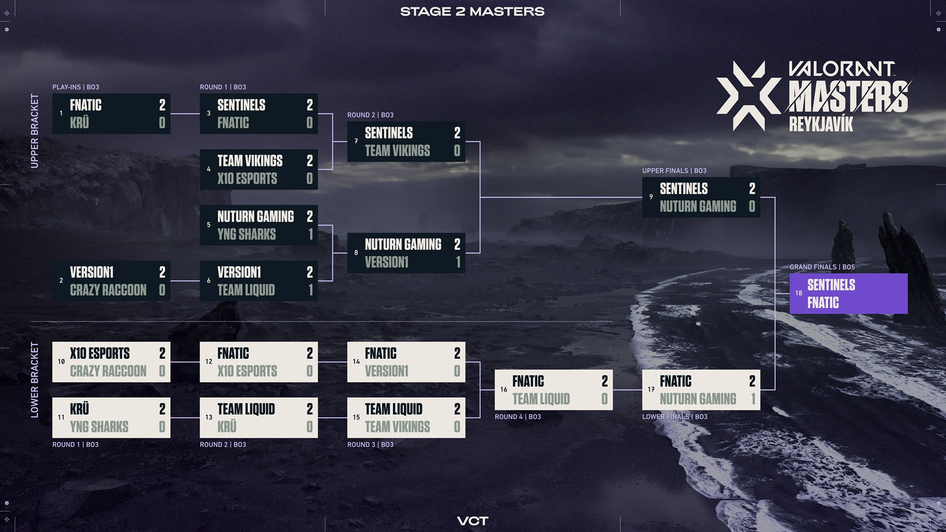 VCT Stage 2 Masters Results, schedule, format, teams, and prize pool