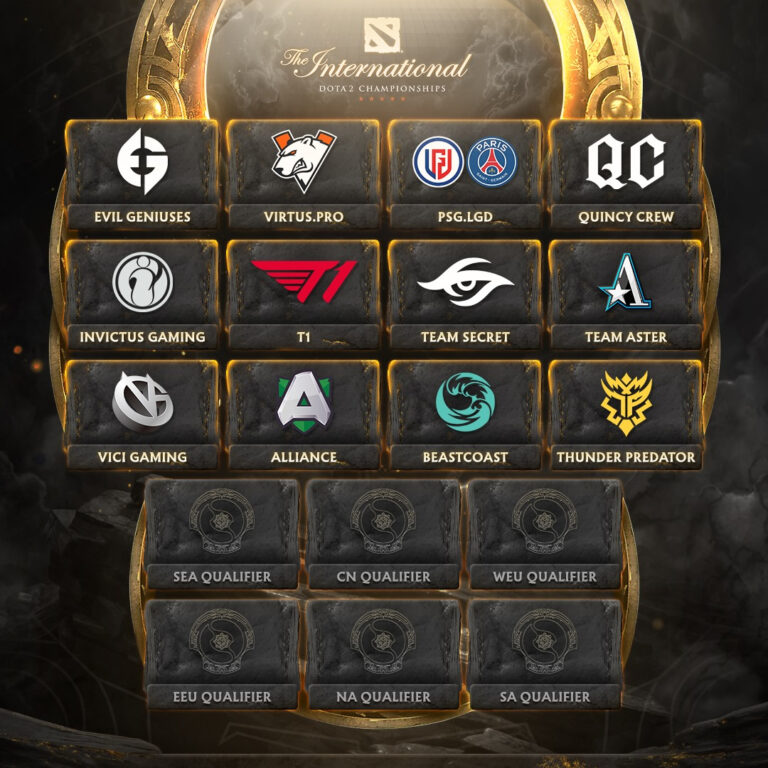 Dota 2 The complete list of invited and qualified teams for TI10 ONE