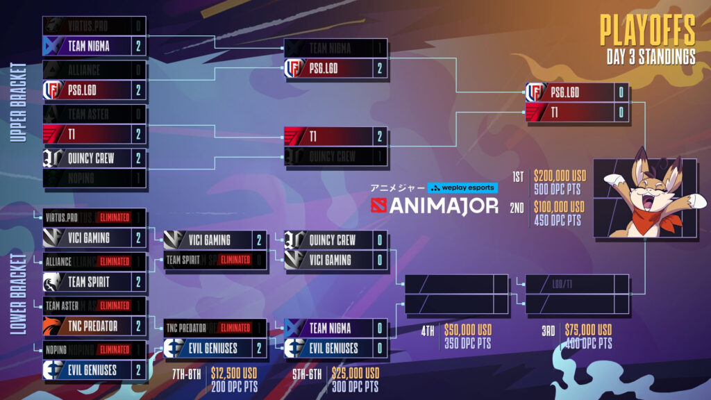 WePlay AniMajor: Results, Format, Prize Pool, Where To Watch | ONE Esports
