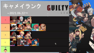 Guilty Gear Strive GGST Best Combo Guides and Tier List - ComboTier Wiki  Database