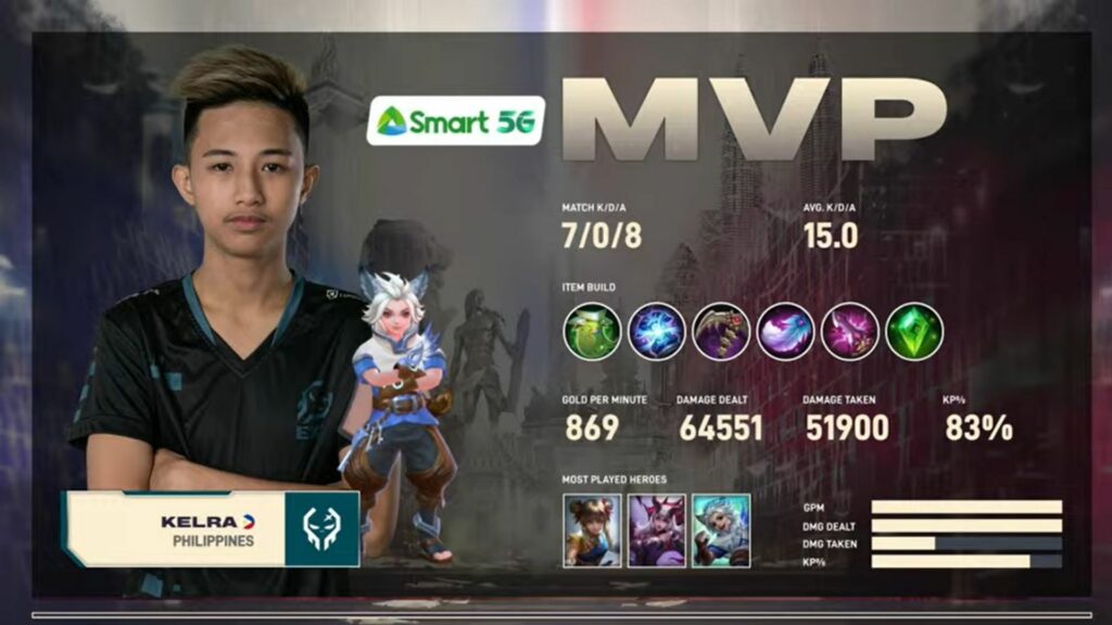 Kelra's Harith maniac puts Execration on top of MSC 2021 Group D Mobile Legends: Bang Bang Southeast Asia Cup, MVP of day 1 match between Execration and EVOS SG, Kelra on Harith, game 2