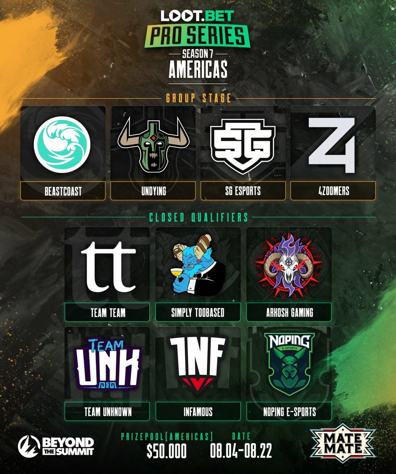 BTS Pro Series Season 7 Americas Schedule, format