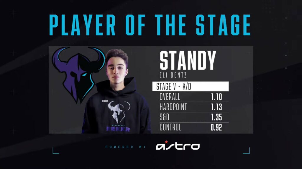 Minnesota RØKKR makes CDL history with an epic Stage 5 Major comeback Player of The Stage graphic of Standy in Call of Duty League 2021 Stage 5 Major