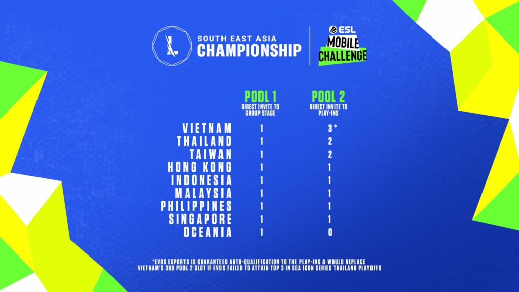 Every team qualified for the Wild Rift SEA Championship 2021 League of Legends: Wild Rift, Wild Rift SEA Championship 2021, Format