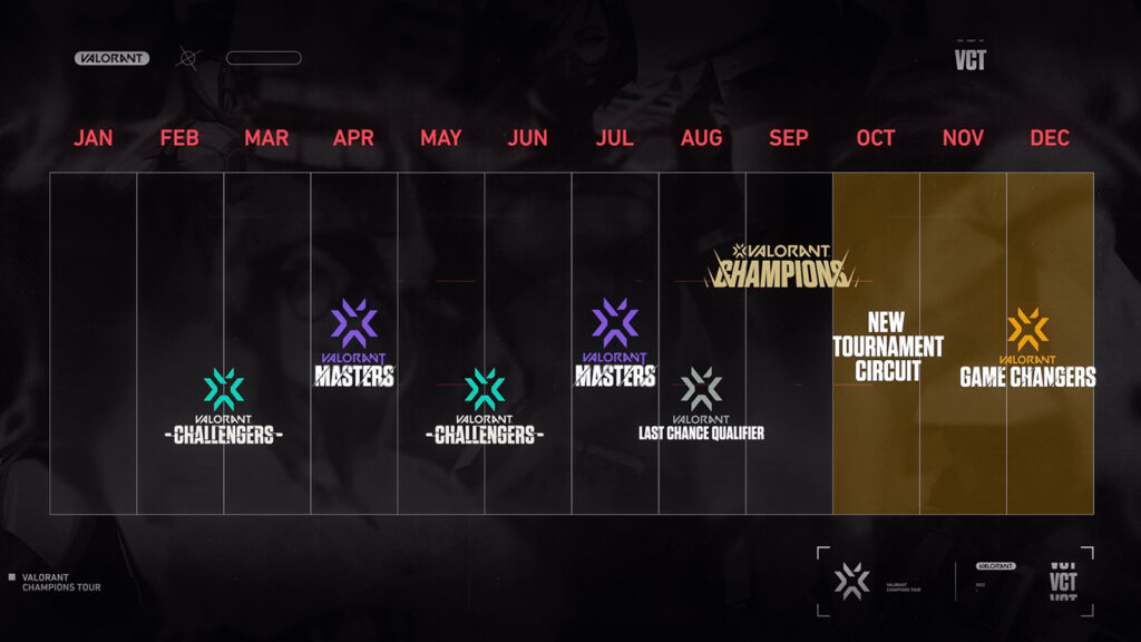 VCT 2022 season Full schedule and complete list of events ONE Esports