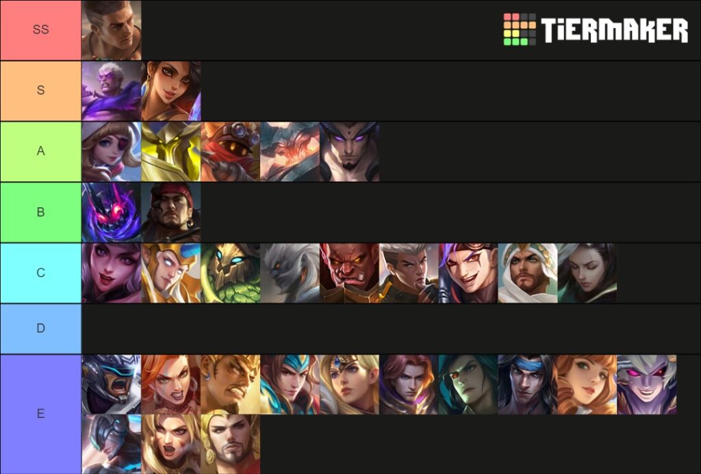 Mobile Legends Tier List - What Heroes Are Best?