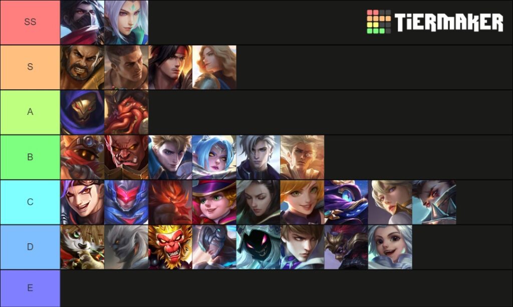 The Meta Tier List [Public Rankings] (Very High Elo - Worldwide) as of  02/09/2020 : r/MobileLegendsGame