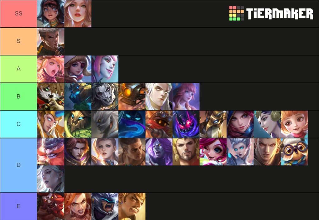 first-ever meta tier list