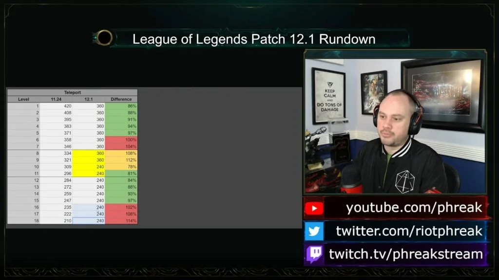 League of Legends patch notes 11.24