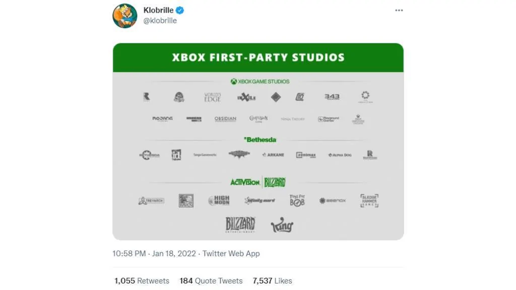 All Xbox First Party Game Studios. - XBOX GAME STUDIOS 343