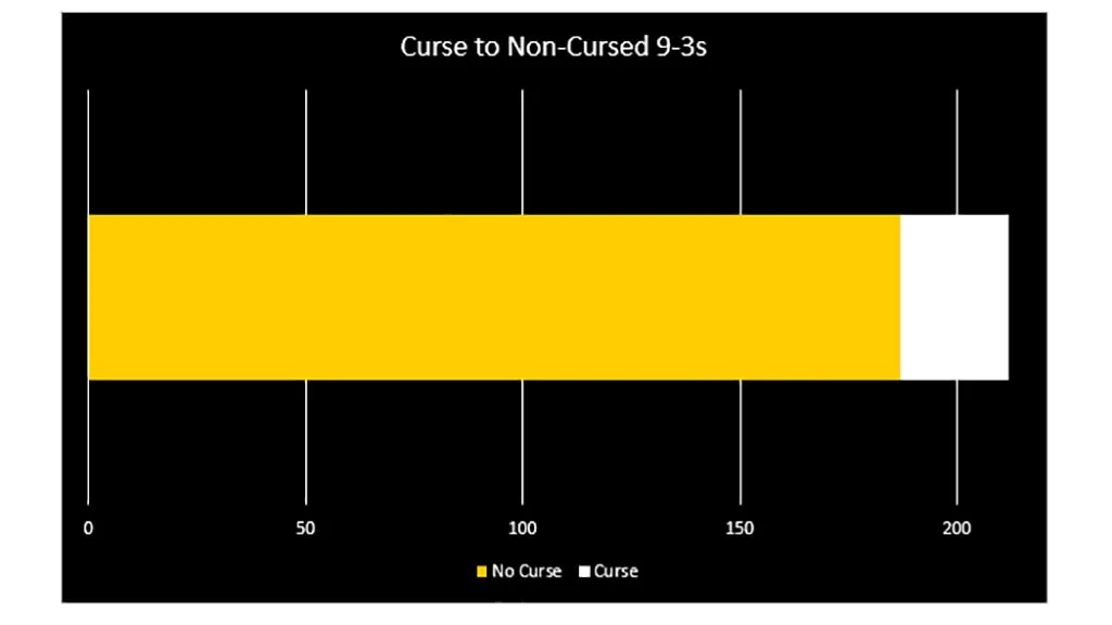 VALORANT Data Breach: 9-3 Curse