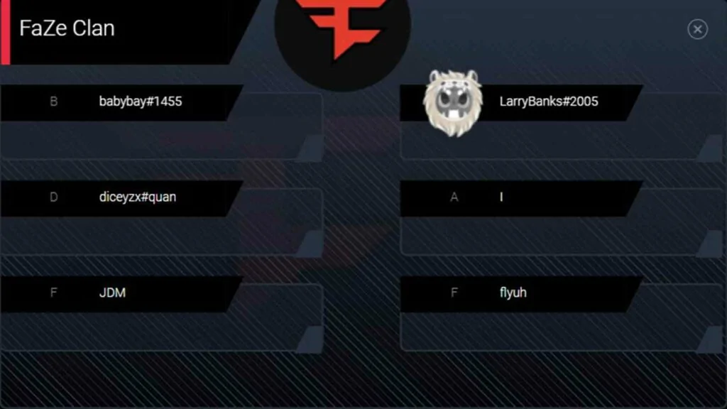 FaZe Clan’s new Valorant roster leaked before VCT NA Stage 1 qualifiers FaZe Clan's Valorant 2022 roster leaked via Battlefy