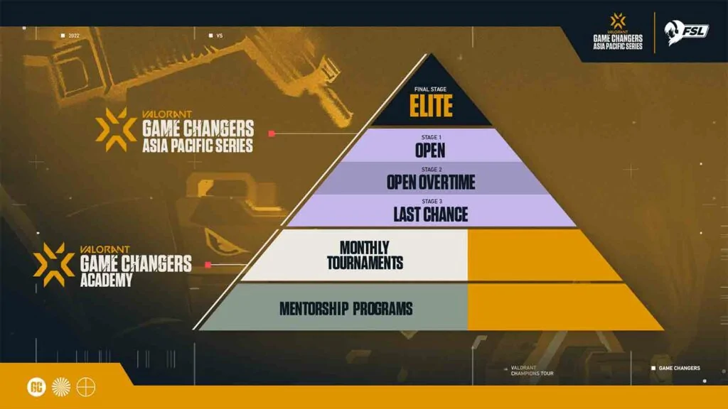 VCT Game Changers APAC 2022 Series: Full schedule and complete list of events