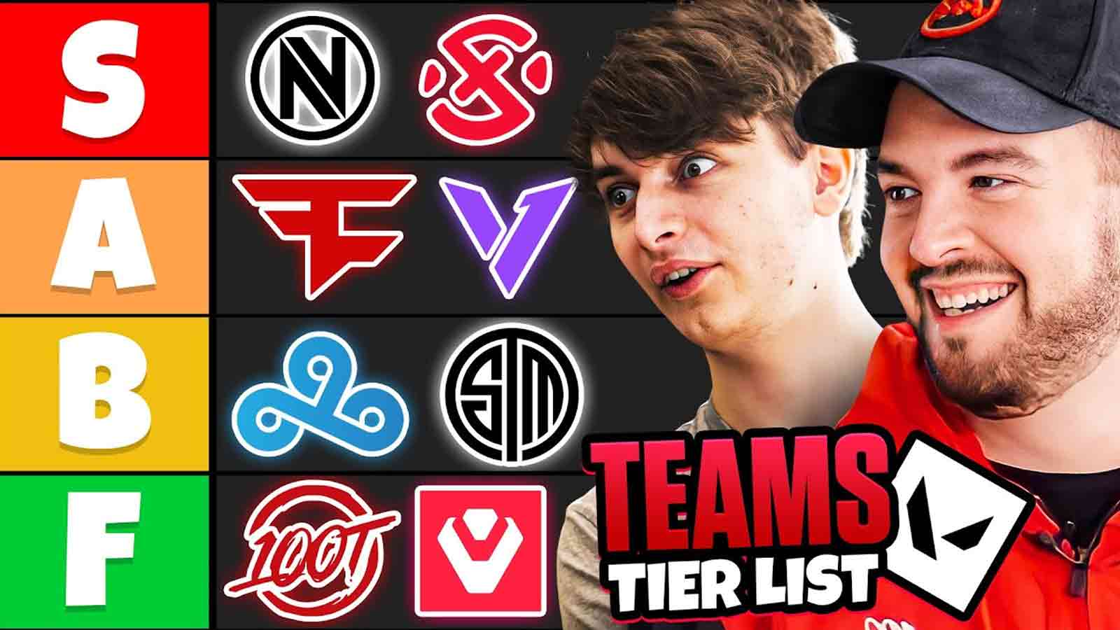 100 Thieves Valorant 團隊將 Team Envy 置於 NA 級別列表之首