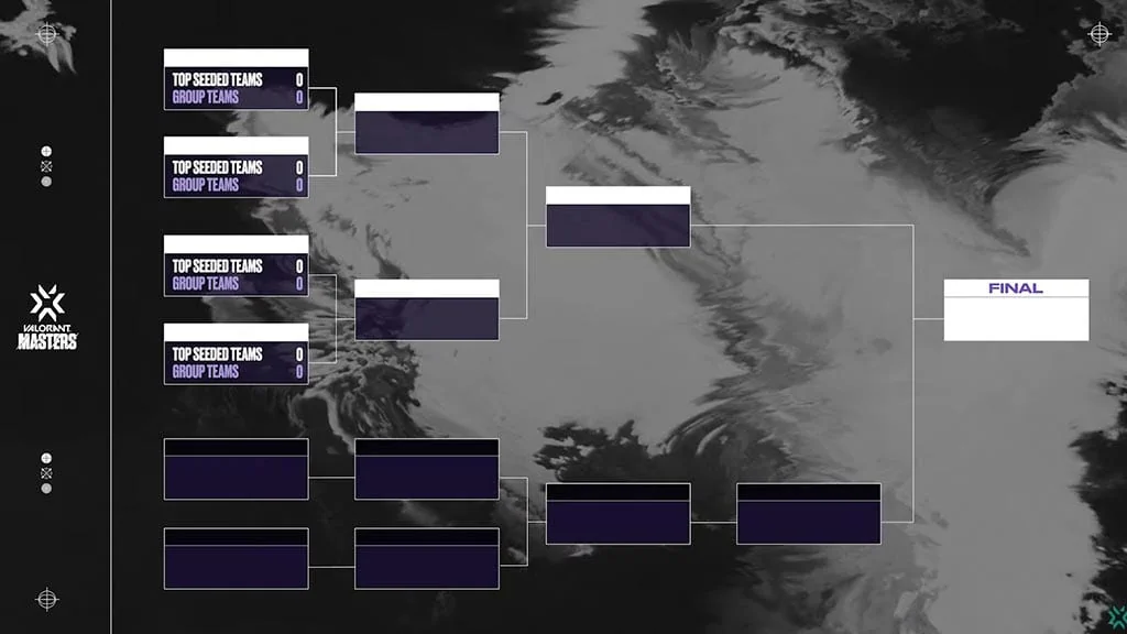 Unlike VALORANT, LoL Worlds has no double-elimination brackets