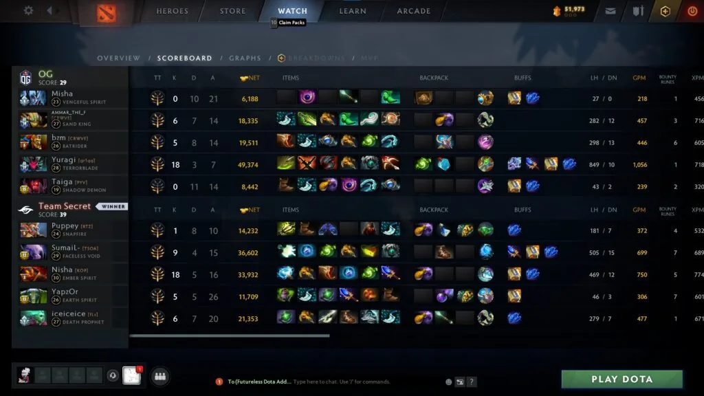 The Right Way To View Post Game Analytics In Dota 2 Esports Of India