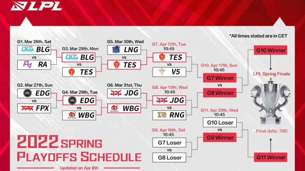 LPL on X: The #LPL Summer Playoffs will kick off on August 16th