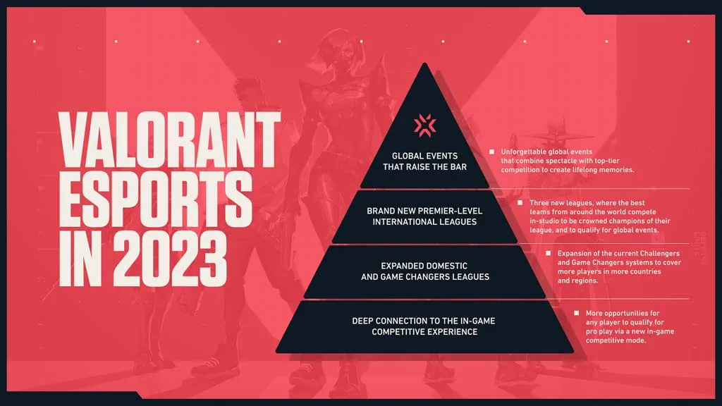 VCT 2023 partnership teams – every Valorant team accepted by Riot