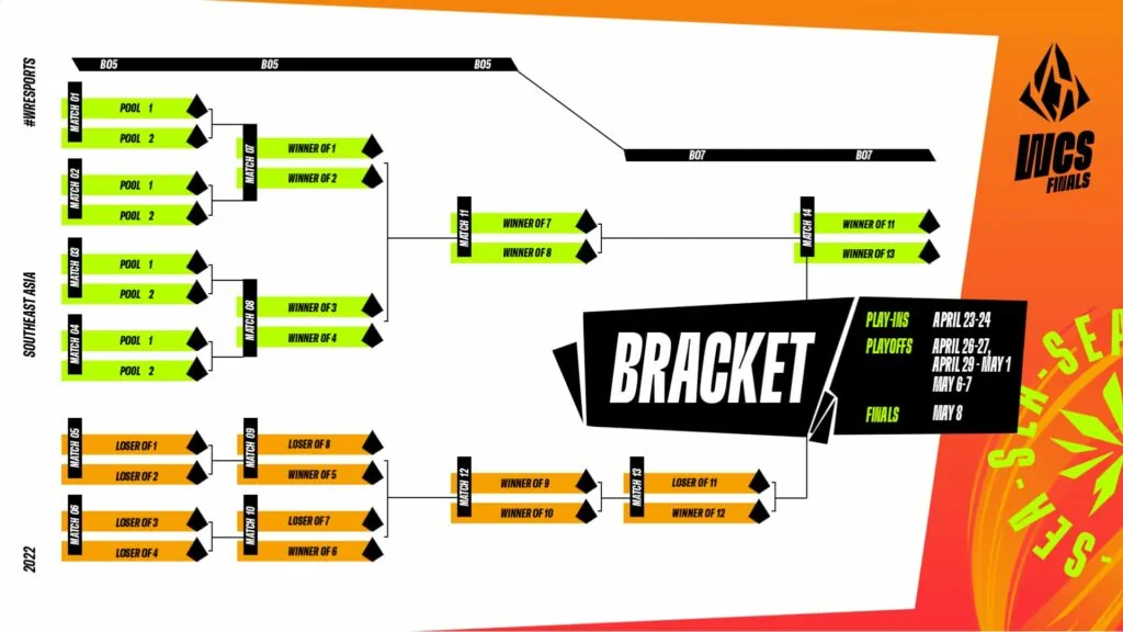 WCS Finals 2022: Wild Rift schedule, format, teams, where to watch WCS Finals 2022 format