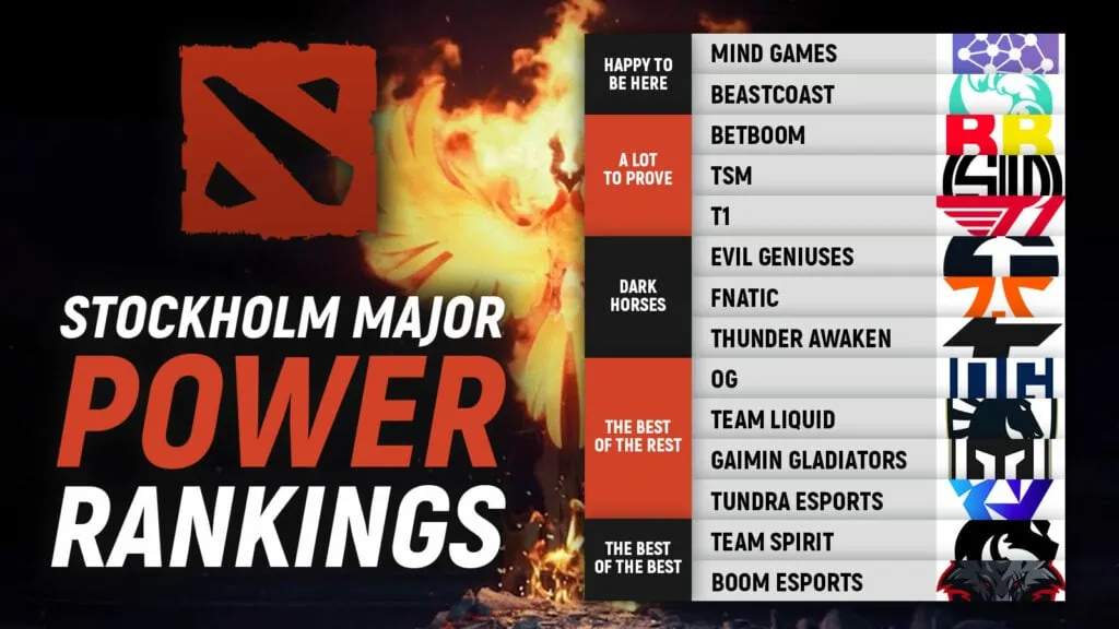 Ceb's Windranger at Stockholm Major, offlaners going mid, Death Prophet is  the strongest hero: HR's analyst Spring Tour recap — Escorenews