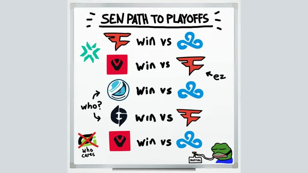 How Sentinels can still qualify for VCT NA Stage 2 playoffs How Sentinels can qualify for playoffs