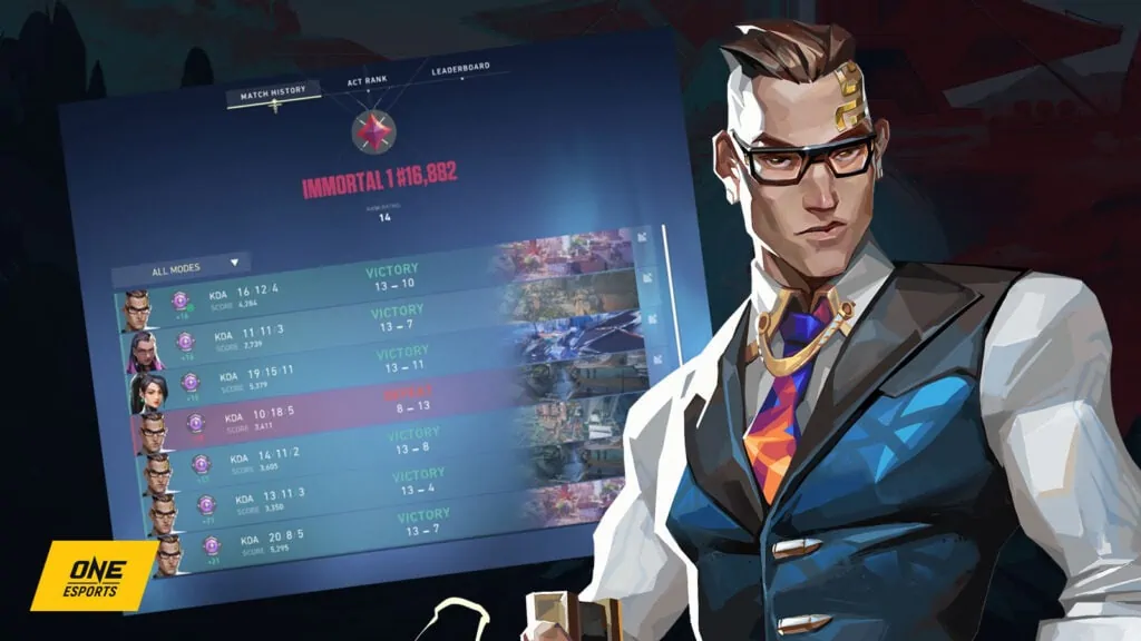 Riot devs reveal secrets behind how Valorant agents are balanced - Dexerto