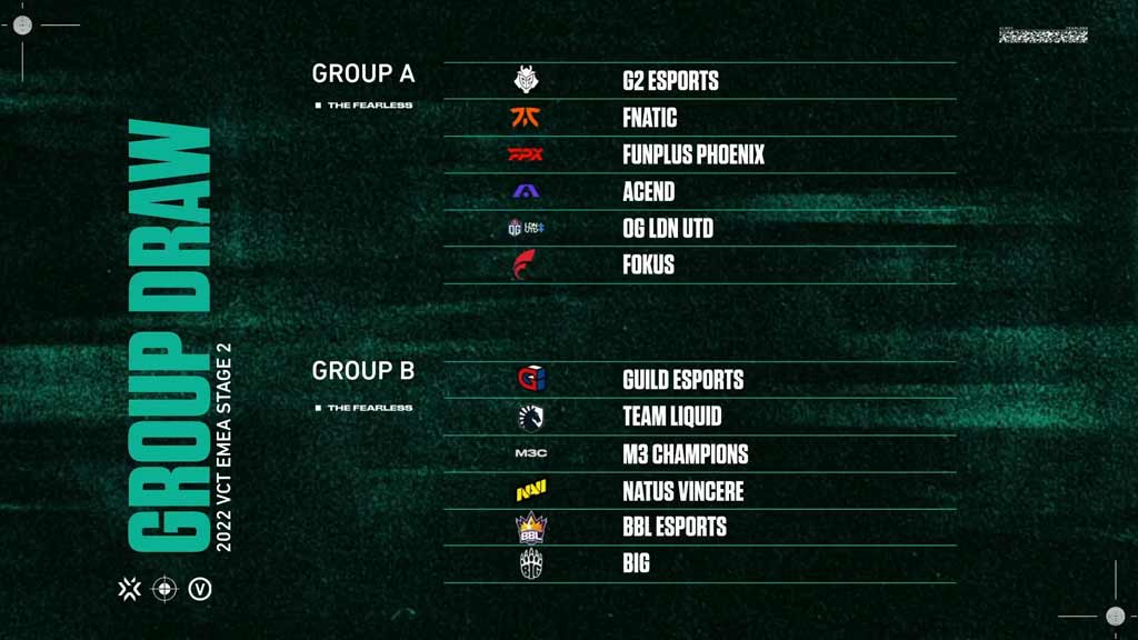 VALORANT Esports SEA on X: #VCTSEA Challengers Group Stage Week 2 STARTS  TODAY! Week 1 Leaderboards, Results and Week 2 Schedules 🔽! (A thread)  #VCTPH Challengers Stage 1 Group Stage Week 1