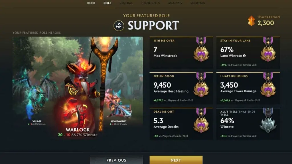 Dota 2 player count: is Dota 2 dying in 2022?