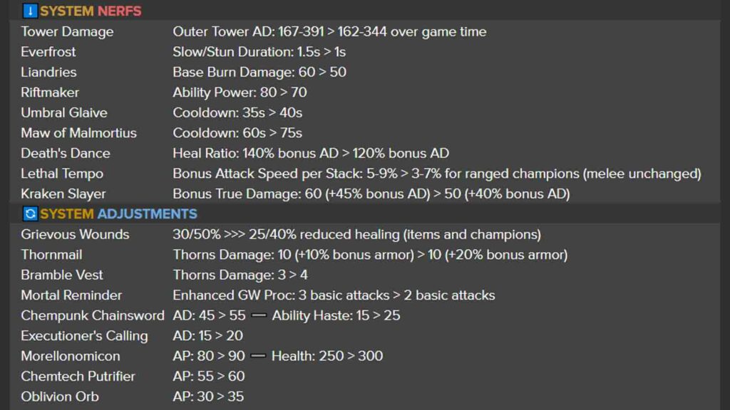 League of Legends Patch 12.11 Notes Breakdown