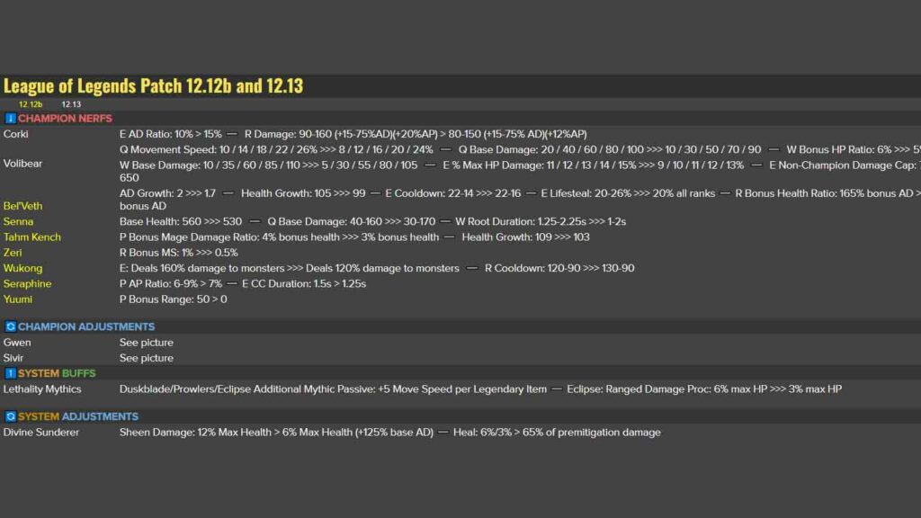 League Patch 13.11 patch notes  All buffs, nerfs, and changes