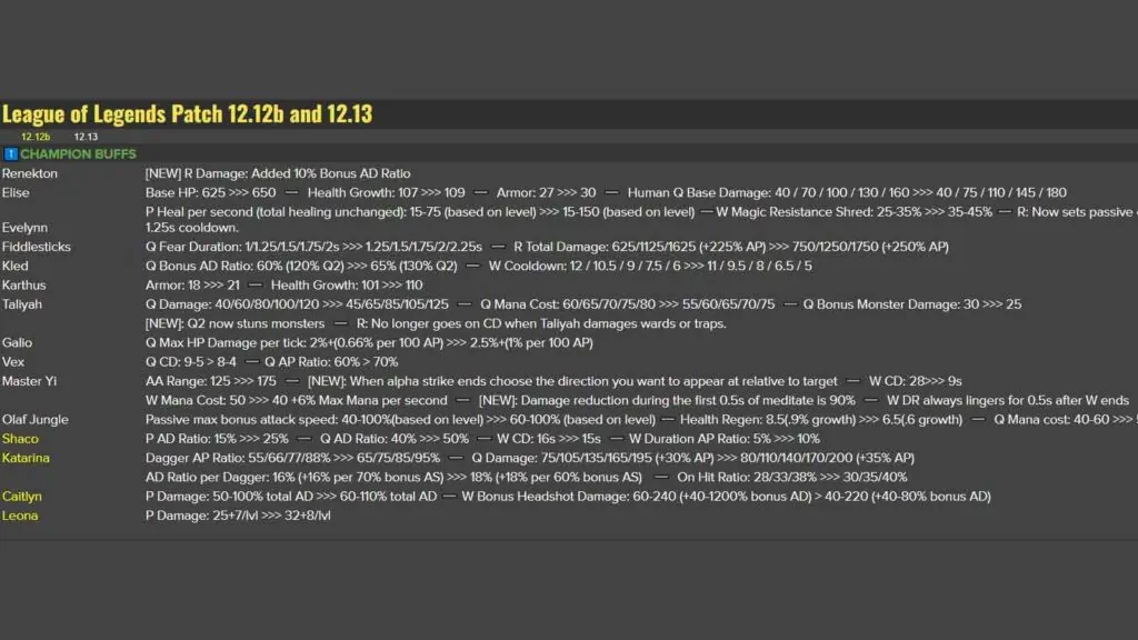 Best champions to play in LoL Patch 12.13 based on win rates