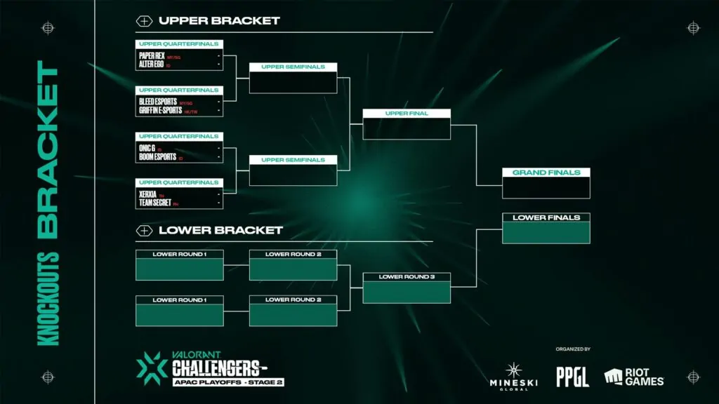 Interactive Pacific Playoff Bracket (with probabilities) :  r/ValorantCompetitive