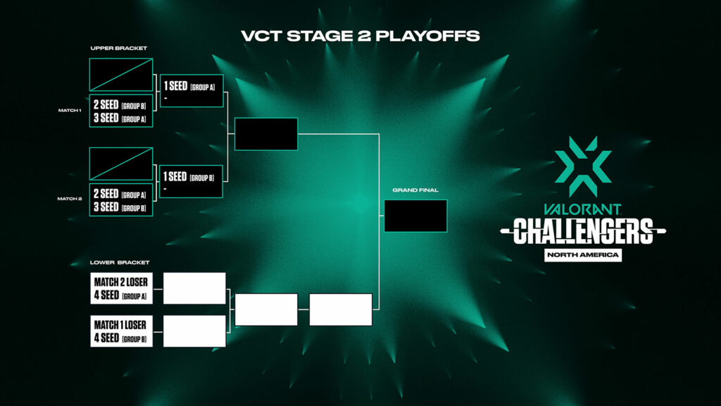All teams qualified for VCT NA Stage 2 Challengers playoffs Valorant VCT NA Stage 2 Challengers playoffs bracket