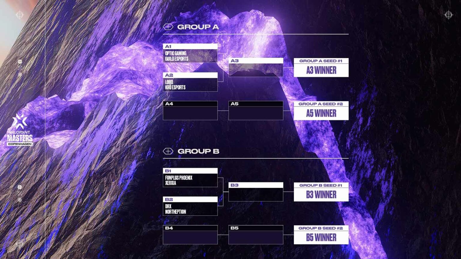 VCT Stage 2 Masters Copenhagen group stage results and standings ONE