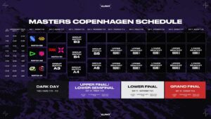 VCT Masters Copenhagen 2022: Schedule, results, teams, prize pool, and where to watch