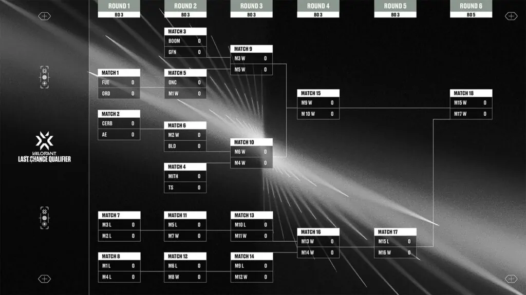 VCT APAC Last Chance Qualifier Know Teams, Format and Schedule