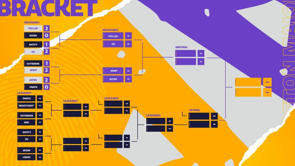 PGL Arlington Major group stage results and standings