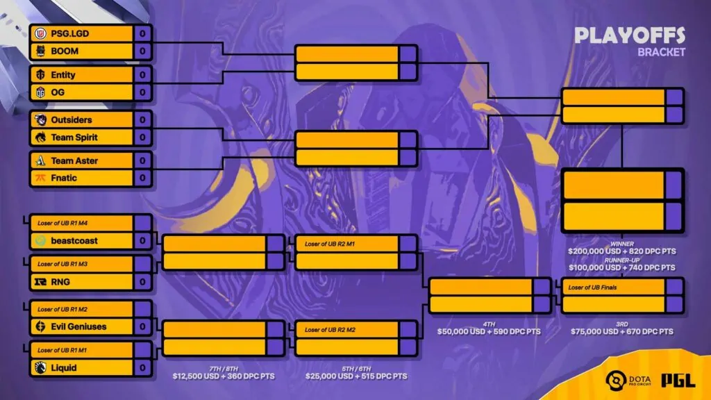 PGL Arlington Major group stage results and standings