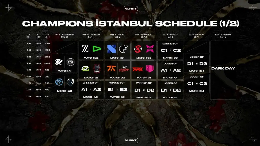 Valorant Champions 2022 Group Stage Schedule