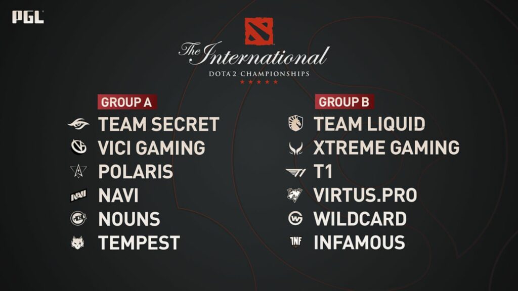TI11 Last Chance qualifier group stage standings and results | ONE Esports
